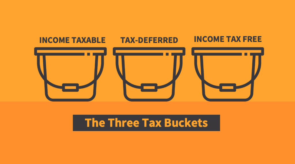 three tax buckets denver