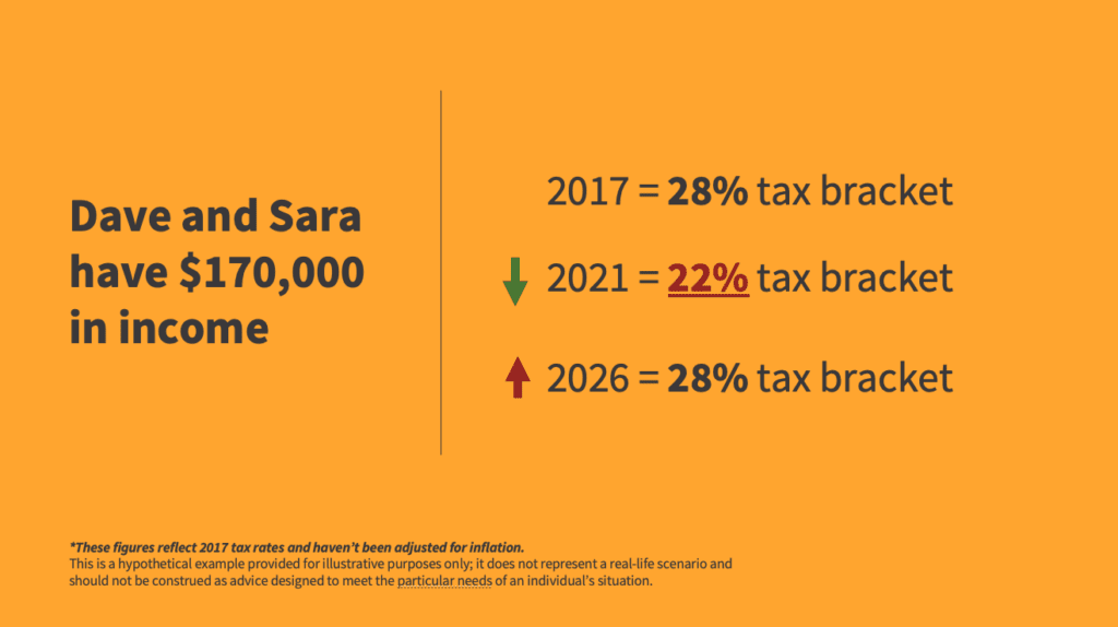 Tax planning example