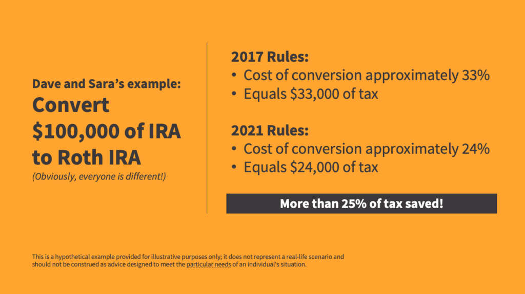 retirement planning example